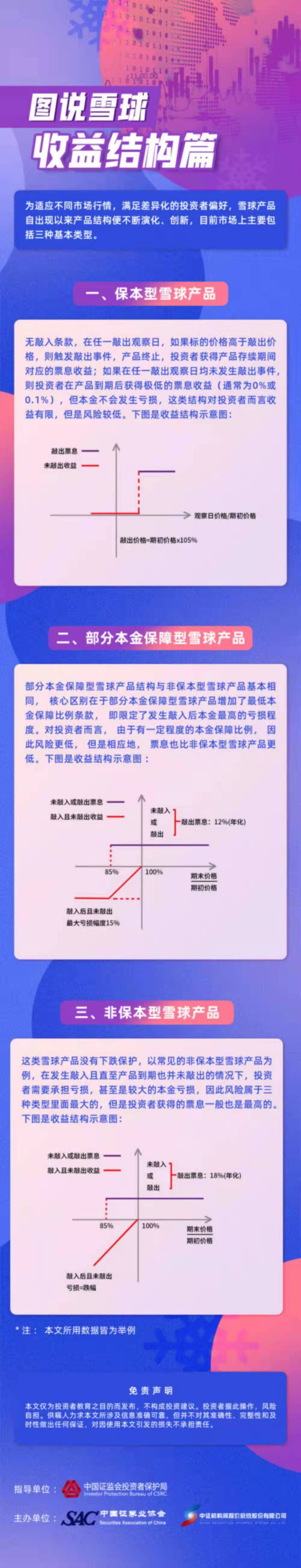 微信图片_202109091144318-收益结构篇.jpg