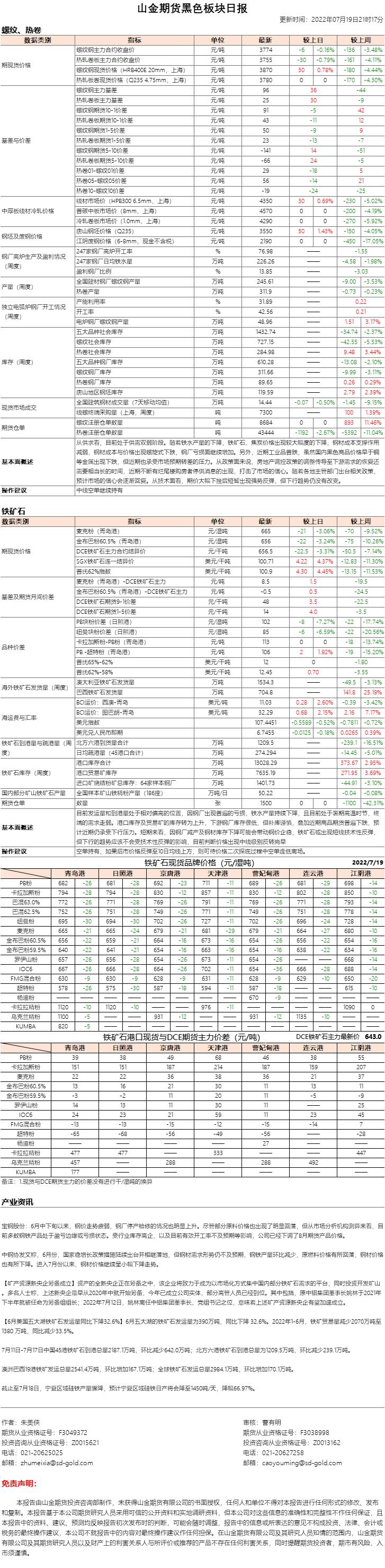 铁矿石日报20220719.jpg