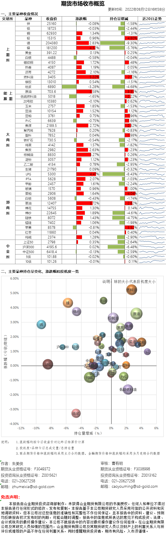 收市概览.png