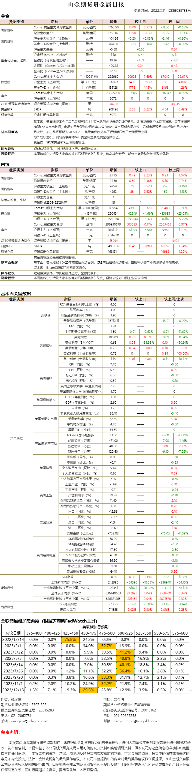 山金期货贵金属日报20221128.png