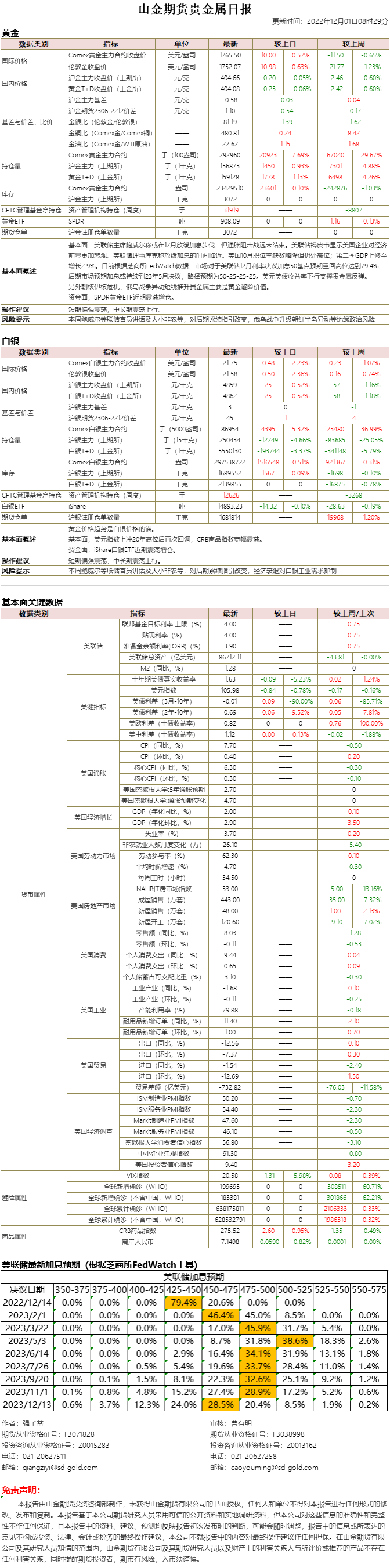 山金期货贵金属日报20221201.png