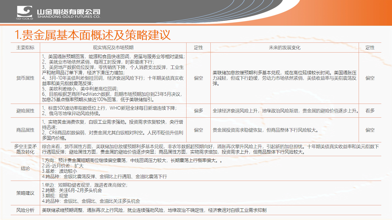 加息放缓利多兑现，通胀攀升风险上升？——山金期货贵金属周度策略报告20230213.png